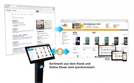 Dominik Endress: Perfekte Verbindung: Der brodos.net Online-Kiosk bildet das Händler-Sortiment im Internet ab.